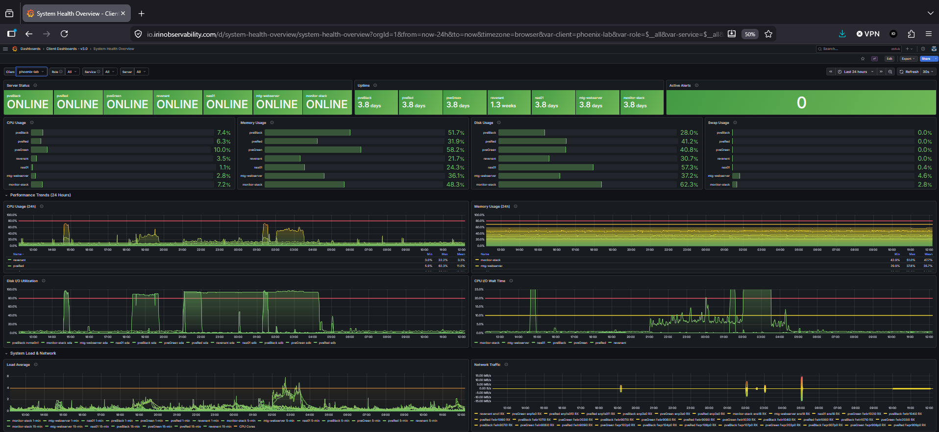 Grafana System Health Overview dashboard showing CPU, memory, disk, and network panels