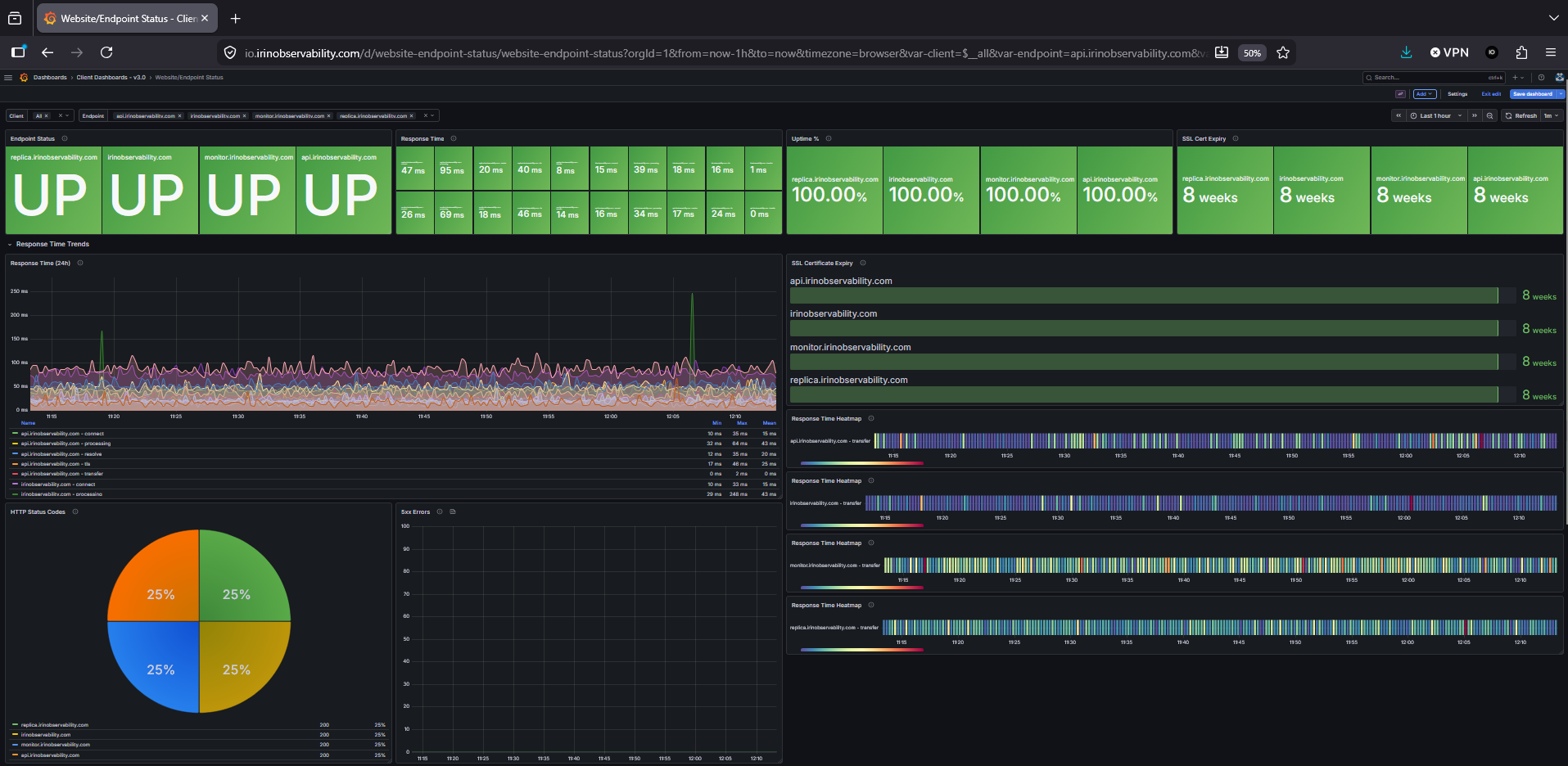 Website and Endpoint Status dashboard